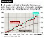 Kapløb om lønnen. 