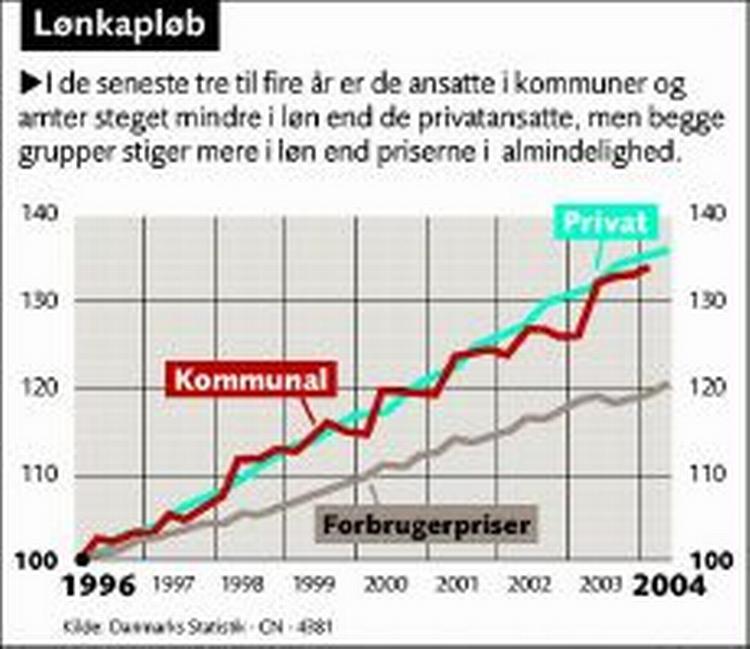 Kapløb om lønnen. 