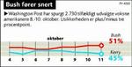 Spinkel føring til Bush. 