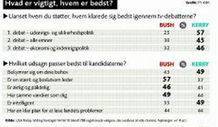 Hvad er vigtigst - hvem er bedst? 