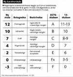 Den 40 år gamle 13-skala står til at blive skiftet ud. 