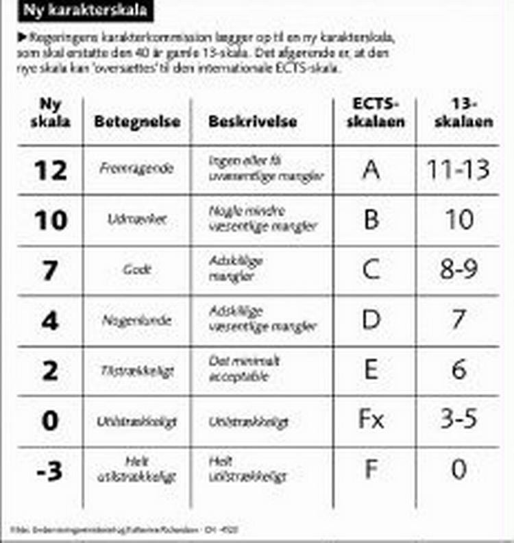 Den 40 år gamle 13-skala står til at blive skiftet ud. 