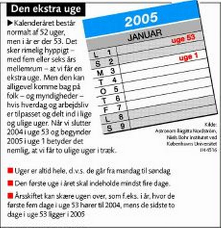 2004 har 53 uger mod de normale 52. 