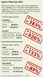 Ugens tilbud på piller 