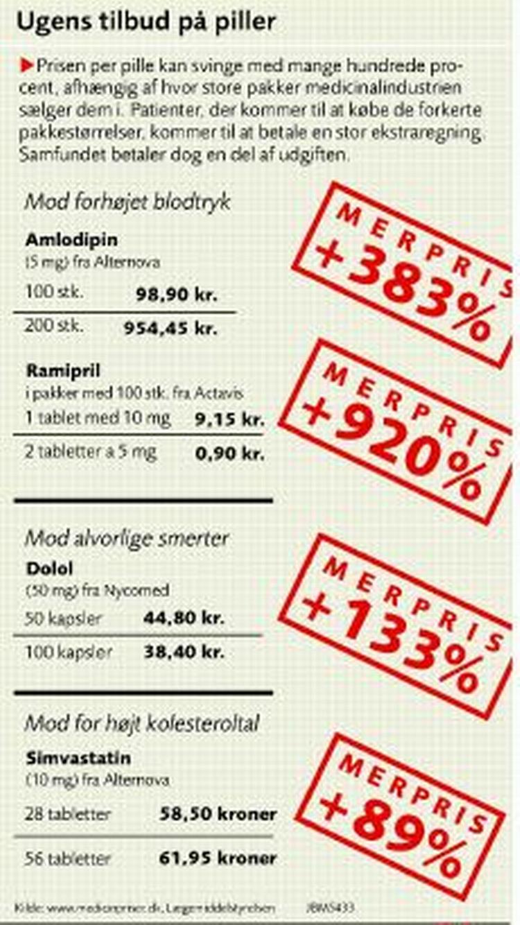 Ugens tilbud på piller 