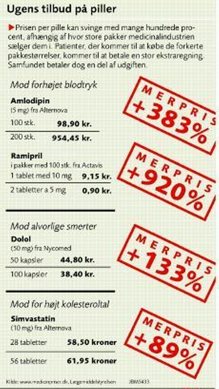 Ugens tilbud. 