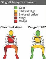 bilsikkerhed 