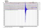 British Geological Survey har udleveret dette billede af det seismografiske udslag af jordskælvet i det sydlige England.  Det kraftigste jordskælv i Englands historie var i Nordsøen i 1931 og målte 6,1 på Richterskalaen. 