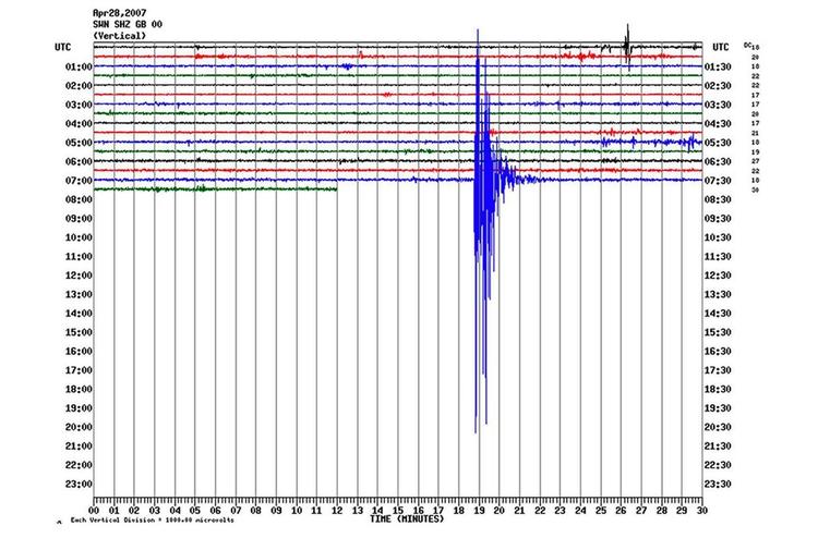 British Geological Survey har udleveret dette billede af det seismografiske udslag af jordskælvet i det sydlige England.  Det kraftigste jordskælv i Englands historie var i Nordsøen i 1931 og målte 6,1 på Richterskalaen. 