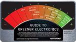 Når det handler om at undgå giftige stoffer i produkterne ligger Apple i bund blandt 14 førende elektronikproducenter i verden. Det er Greenpeace, der fører listen. 