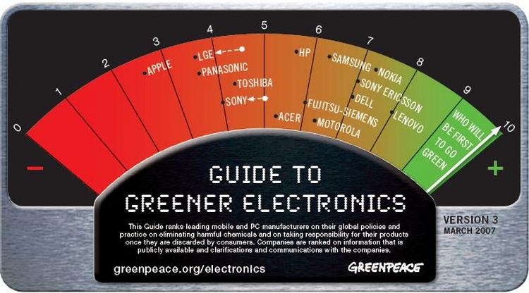 Når det handler om at undgå giftige stoffer i produkterne ligger Apple i bund blandt 14 førende elektronikproducenter i verden. Det er Greenpeace, der fører listen. 
