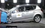 Ofte har koreanske biler opnået et halvsløje resultater i diverse crashtest. Kia Ceed scorer topkarakter på fem stjerner. 