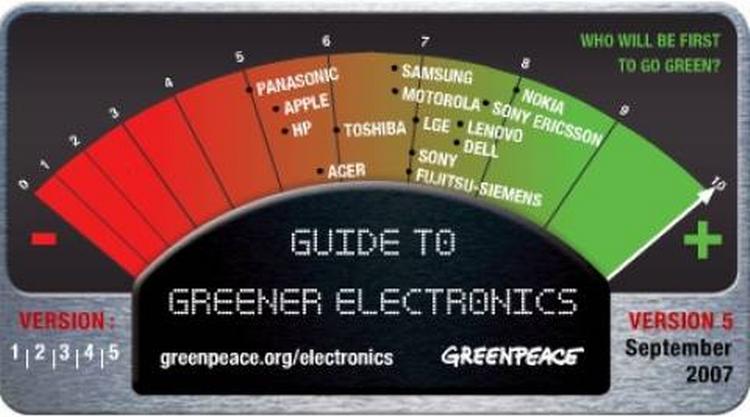 Greenpeace's guide til grønnere elektroniske produkter rangordner jævnligt de største elektronik-producenter. Nokia har været placeret som grønneste producent i flere omgange. 