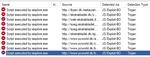 Advarslerne fra antivirusprogrammnet McAfee fortæller fejlagtigt, at der er virus i omløb, som stammer fra Politiken, Ekstra Bladet og PC World. 