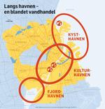 LangsHAvnenEnBlandetVandhandel