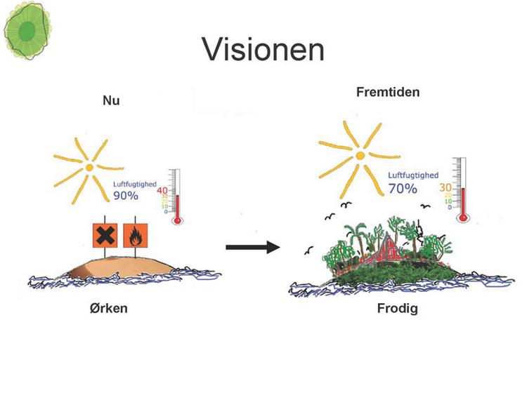 Slidefremstiling af vinderprojektet. 