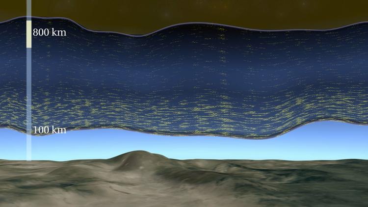 Ionosfærens højde i dagtimerne. 