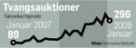 TvangsauktionerSmall