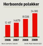 nypolakker_herboende_MP9233_23-05-2009_067BUI7.jpg