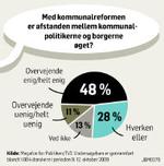 MegafonKommunalreform9279_18-10-2009_PK87J82.jpg