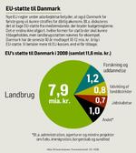nyDanmarksEUpengeCN10269_17-06-2010_DN9NNF6.jpg