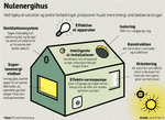 Nulenergihus480 (2)