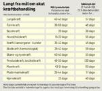 NYkr_ftbehandlingJ10488_01-09-2010_MTA52TG.jpg