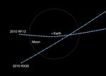 Tæt. Nasa har beregnet de to asteroiders bane i forhold til jorden. De kommer ret så tæt på. 