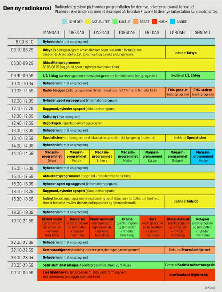 På billedet ses et uddrag af den nye radiokanals program. 