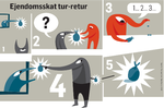 ejendomstor