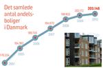 2401andelsboligtal