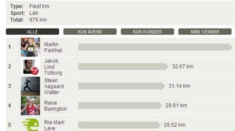 KAPPESTRID. Se hvor meget du har trænet og sammenlign dig med vennerne. Husk - det gælder ikke om at vinde, men om at være med. 