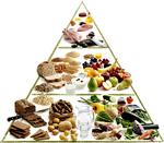Madpyramide