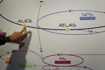 Øh. Man skal holde tungen lige i munden, hvis man skal forstå, hvad de har gang i med deres partikelfætter. De kan vist heller ikke selv helt finde ud af det nede i Cern.. 