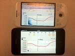 Dokumentation. Vejret mandag eftermiddag blev spået af DMI til at blive en hel del vådere for Androidbrugerne end for iPhonebrugerne. De førstnævnte risikerer ifølge DMI helt op til 6 mm regn, mens det regner omkring en halv mm på sidstnævnte. Men der er en fornuftig forklaring, lyder det fra DMI. 