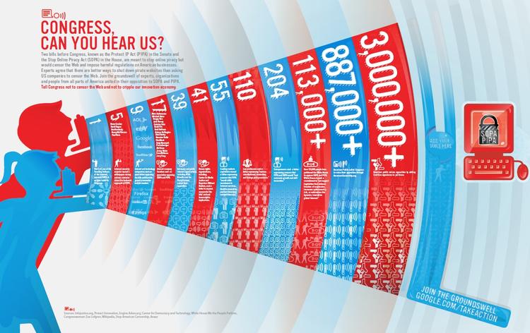 Spredning. Google opfordrer alle brugere til at underskrive en protest mod amerikansk lovforslag. (skærmdump) 