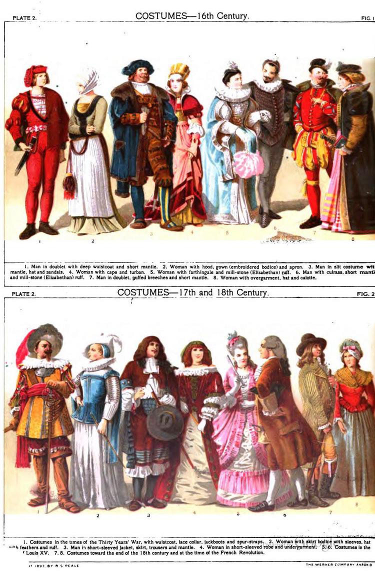 Autoriseret. I flere hundrede år har Encyclopaedia Britannica været kilde til viden. Her en oversigt over historiske klæder i 1907-udgaven. Illustration: Britannica 