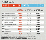 Politisk-indeks29-marts (2)