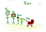 Kernefamilie. Politiken har bedt fem børn i 5. klasse fra Gladsaxe om at tegne, hvordan en rigtig familie ser ud ifølge dem. Her er Zoes bud. Selv kommer hun fra en skilsmissefamilie og bor med sin mor og søskende. 