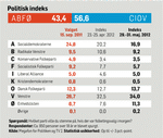 netMEGAFONpolitiskIndeks31majl2012