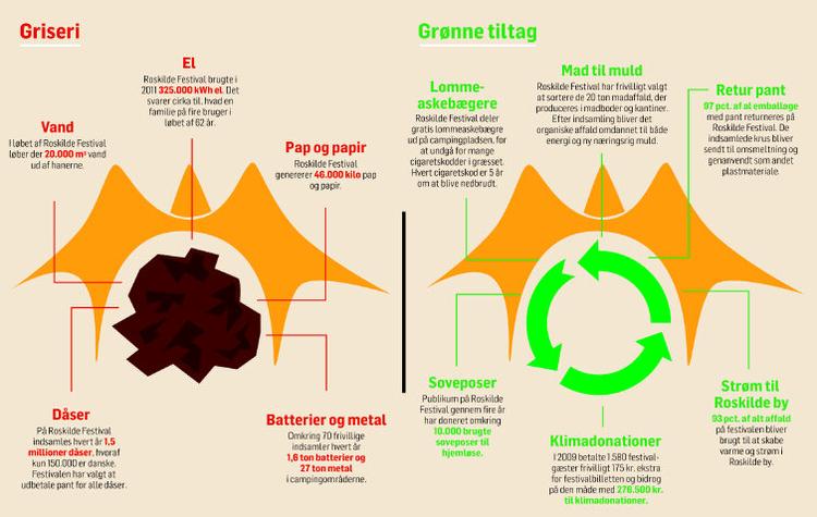 Grafik: Mads Pedersen - klik på grafikken for at få den i fuld størrelse. 