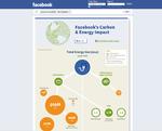 Facebookenergi