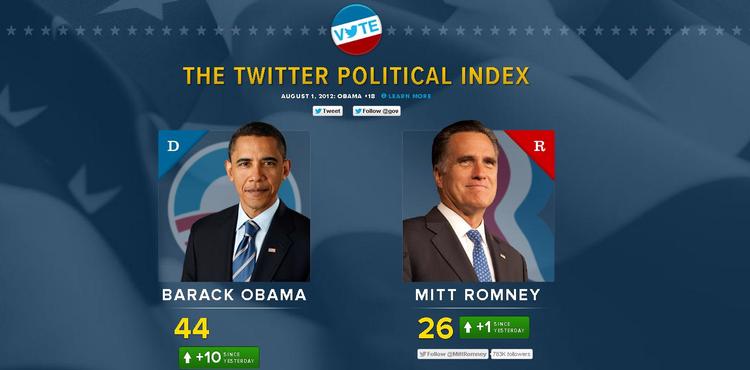 Popularitet. I et enkelt tal for hver kandidat viser Twitters nye politiske indeks, hvad det sociale medies millioner af brugere mener lige nu om hver af de to kandidater i det amerikanske præsidentvalg. 