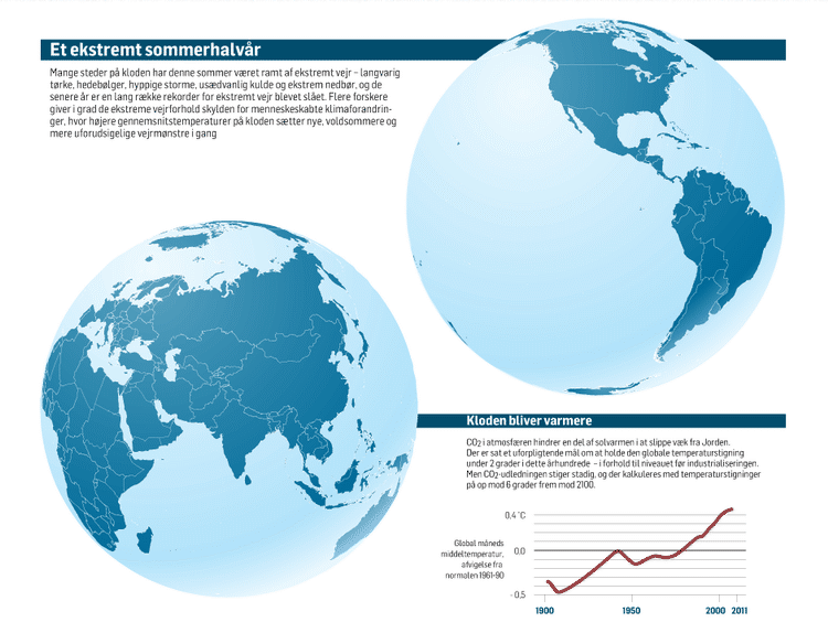 Grafik: Jens Herskind, Tekst: Morten Garly Andersen 