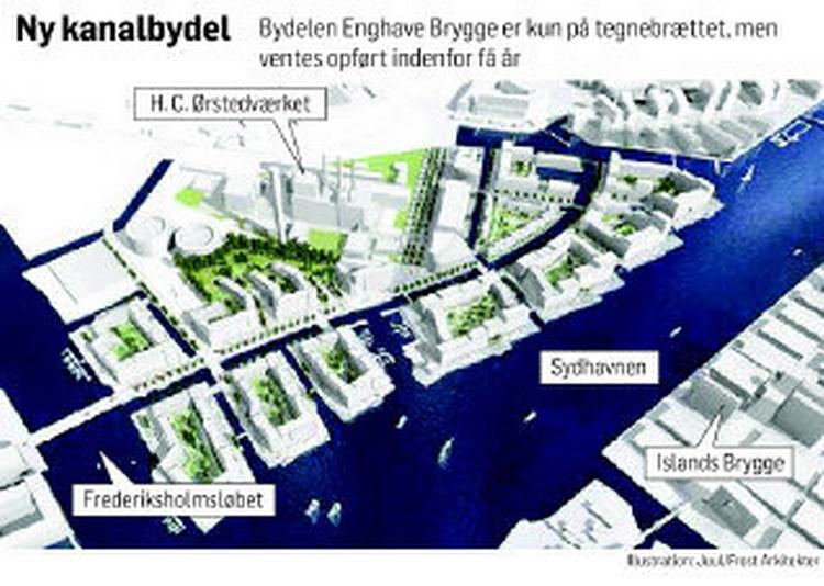 Illustration: Juul/Frost Arkitekter 