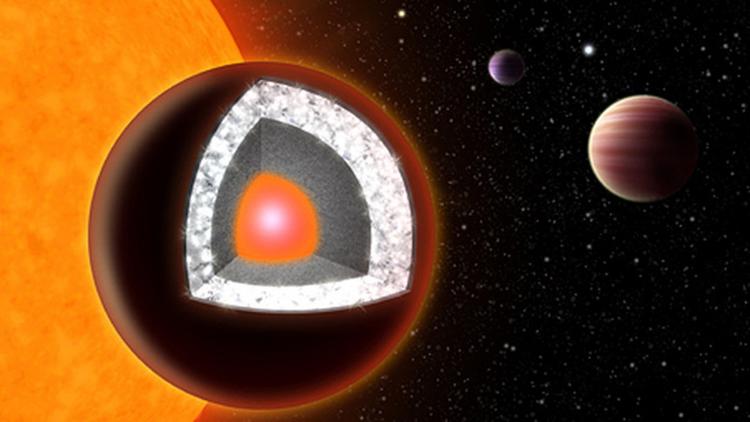 DIAMANTPLANET. Planeten 55 Cancri E har en overflade af hovedsagelig grafit, der omgiver et tykt lag af diamant. Længere inde i planeten findes silicium-baserede mineraler og en smeltet jernkerne. 