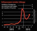 nyNETinfluenzaVenderTilbageCN13037