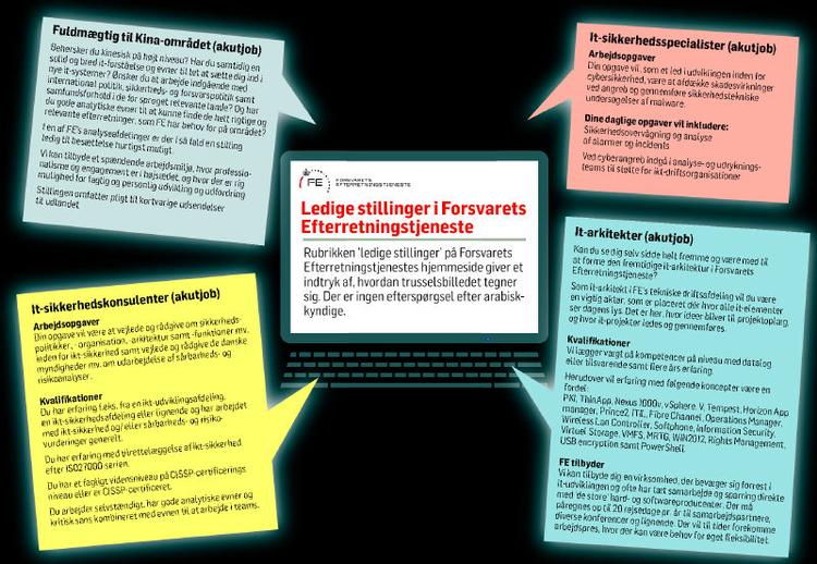 Efterspørgsel. Grafik: Politiken. 