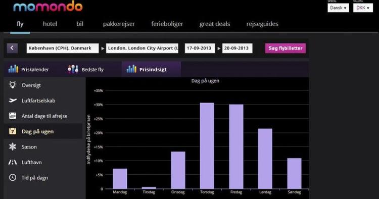 Prishop. Her viser Momondos 'prisindsigt', at tirsdag er billig, når det gælder flybilletter til London i september. Torsdag og fredag er meget dyrere. 
