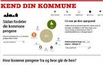 Økonomiknuser. Hvad bruger politikerne i din kommune skattekronerne til? Få svaret her - og brug dem til at stille spørgsmål til valgets kandidater. 